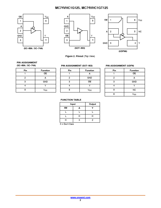 MC74VHC1G125