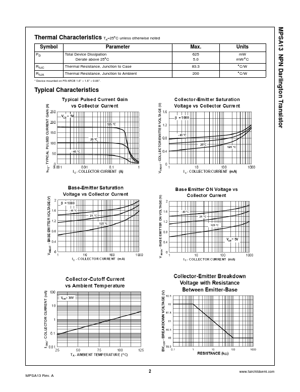 MPSA13