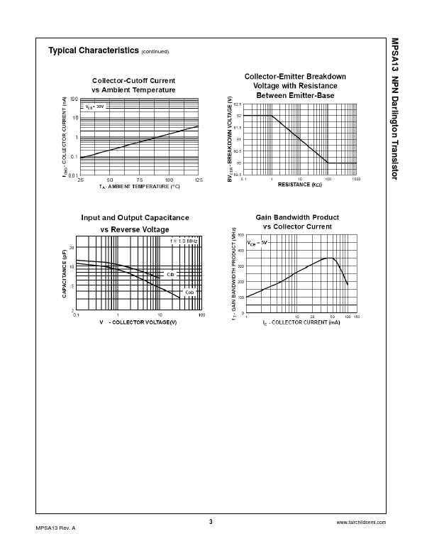 MPSA13