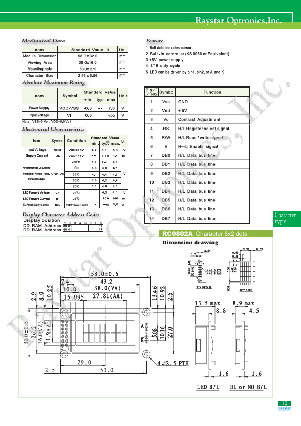 RC0802A