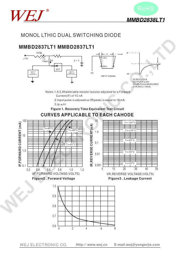 MMBD2838LT1