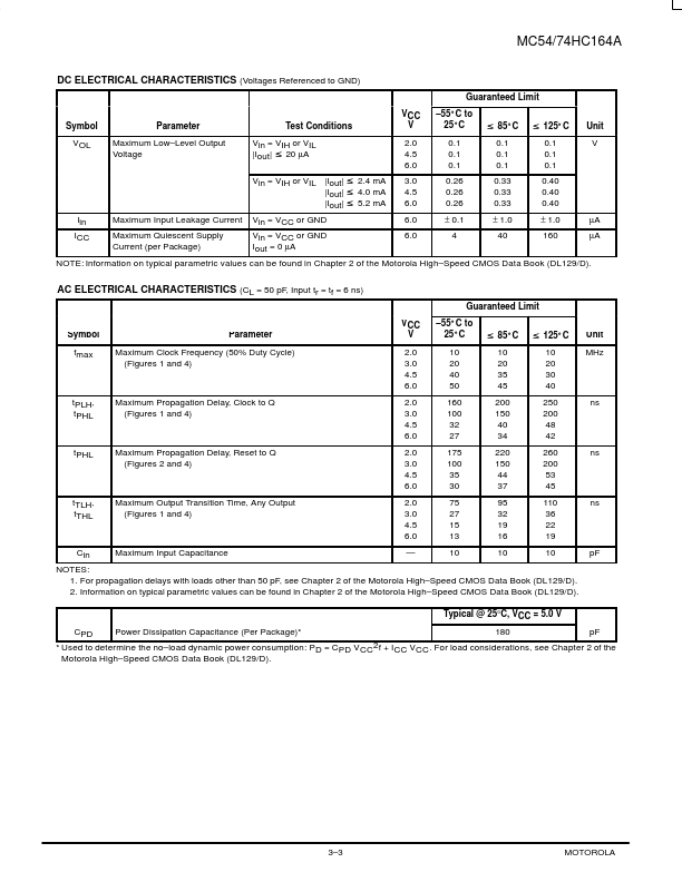 MC54HC164A