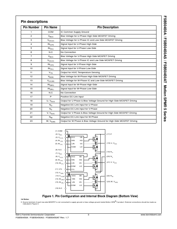 FSB50450A