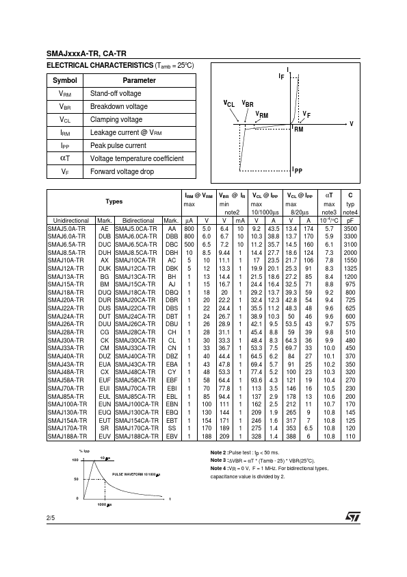 SMAJ15CA-TR