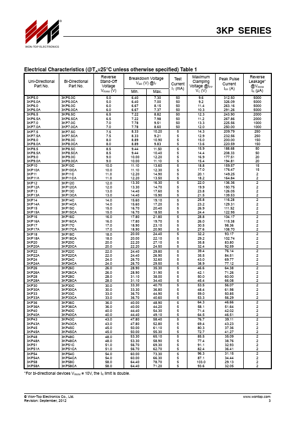 3KP11A