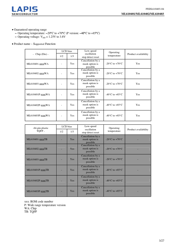 ML610403