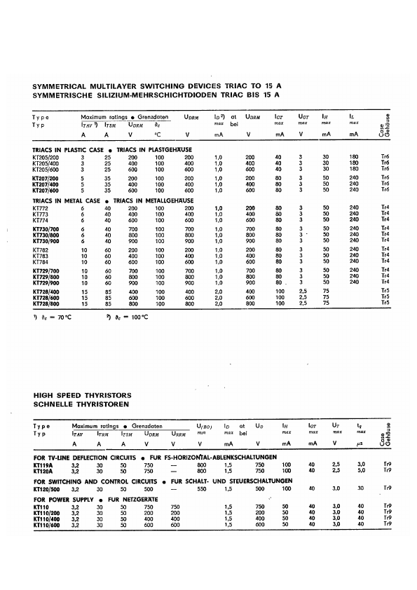 KT207-200