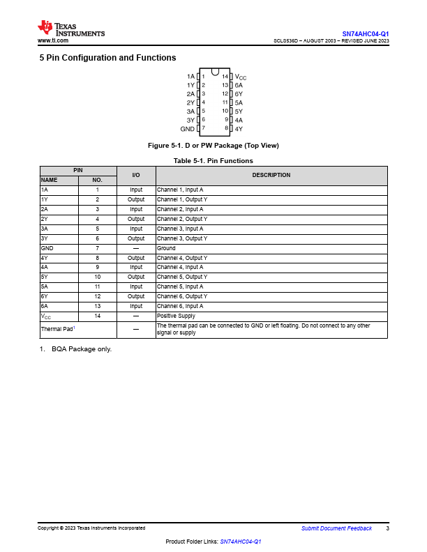 SN74AHCU04-Q1