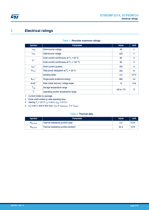 STP85NF55