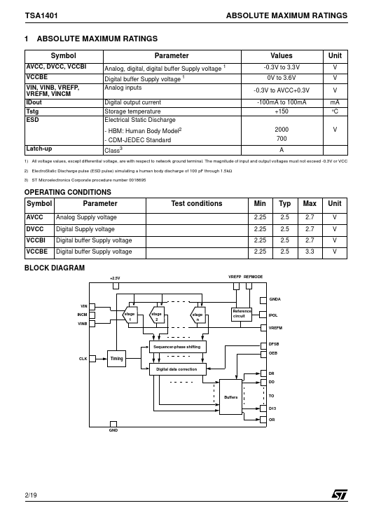 TSA1401