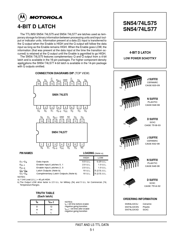 54LS75