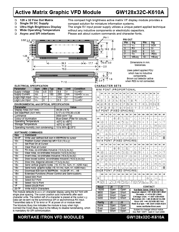 GW128x32C-K610A