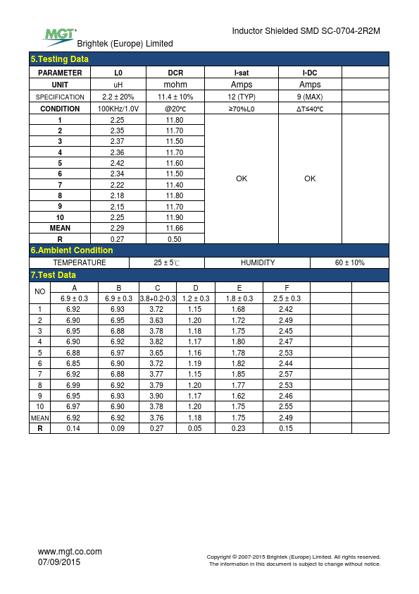 SC-0704-2R2M