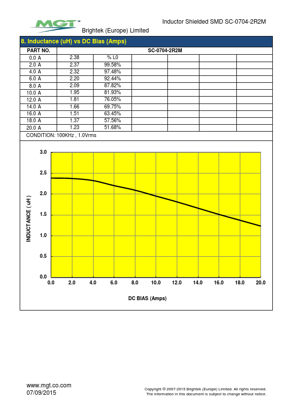 SC-0704-2R2M