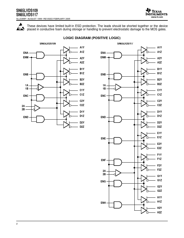 SN65LVDS117