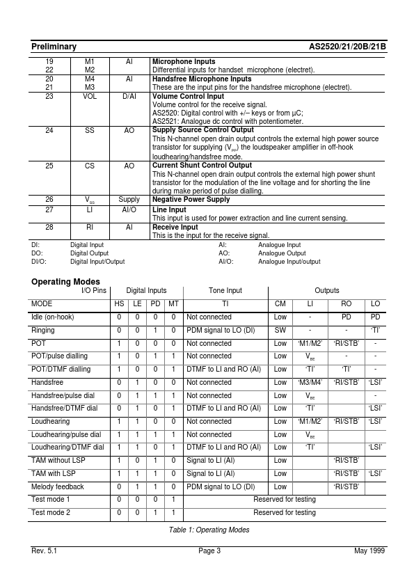 AS2521