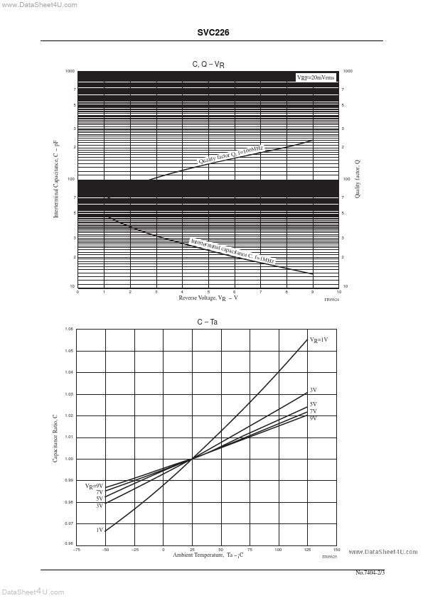 SVC226