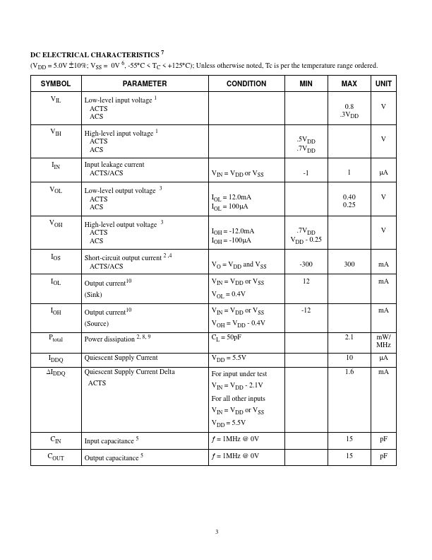 UT54ACS279