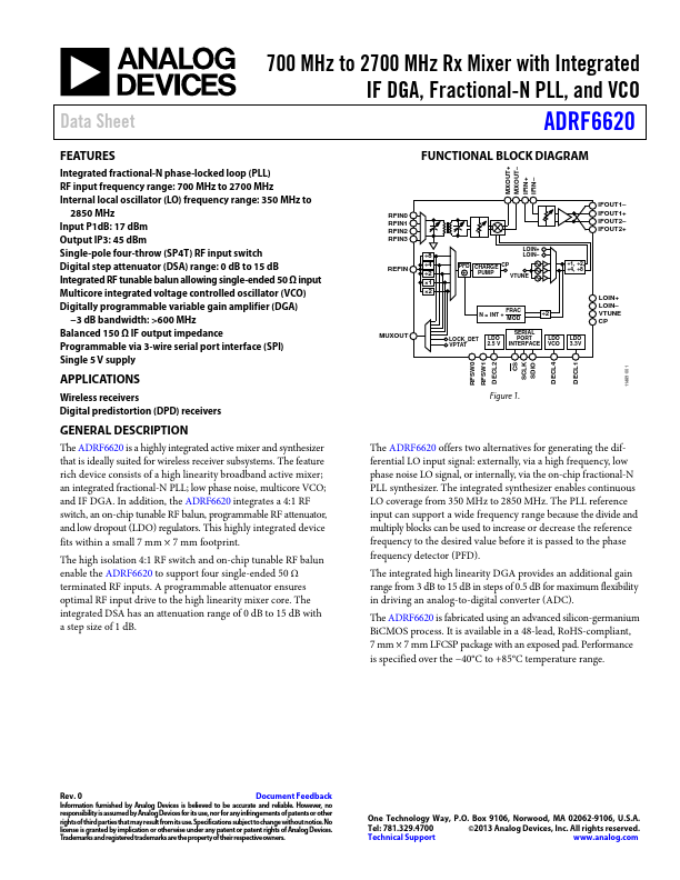 ADRF6620