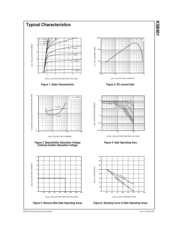 KSB601