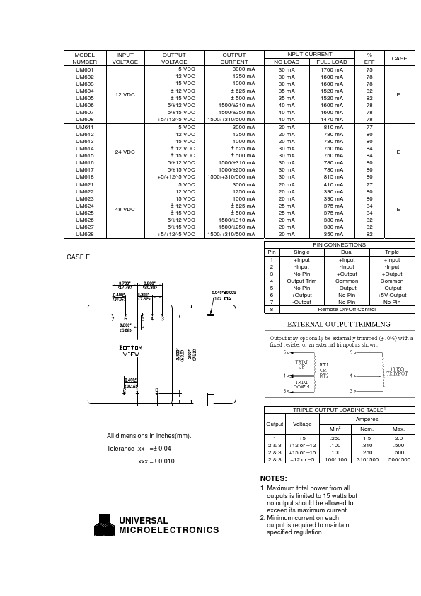 UM601