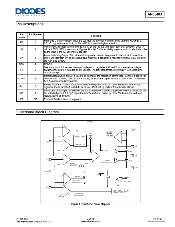 AP65403