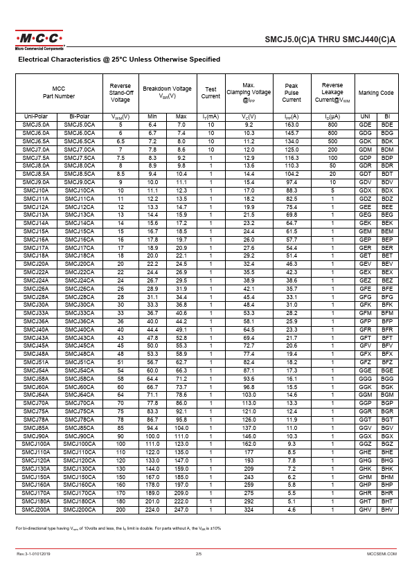 SMCJ440A