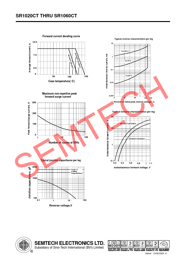 SR1060CT