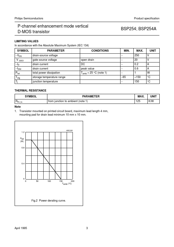 BSP254A