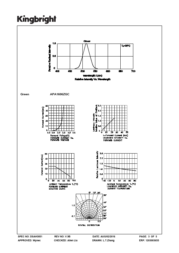 APA1606ZGC