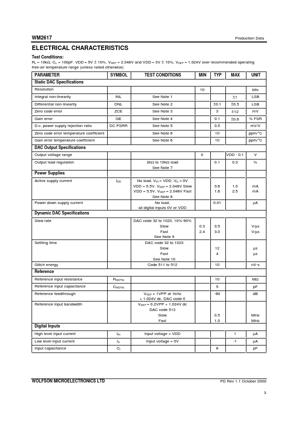 WM2617