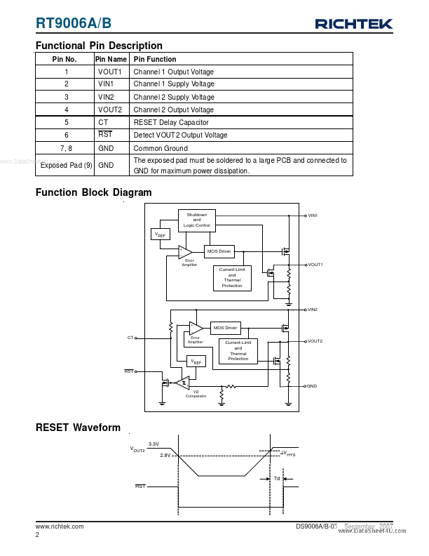 RT9006B