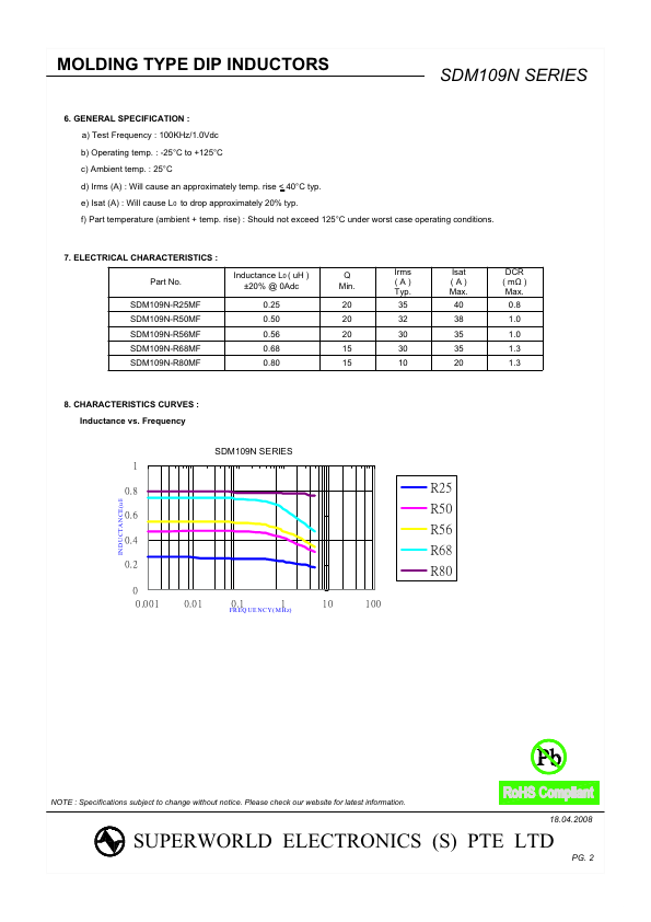 SDM109N-R50MF