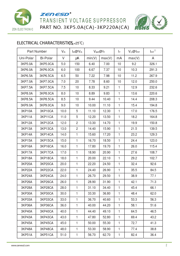 3KP100A