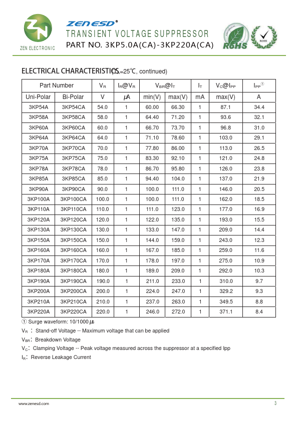 3KP100A