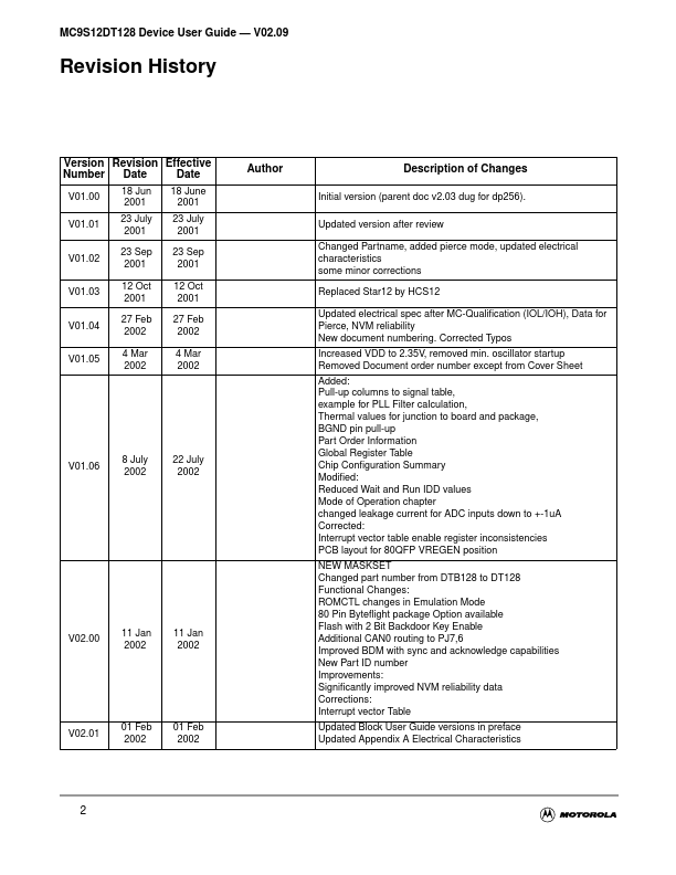 S12DTB128PIMV2D