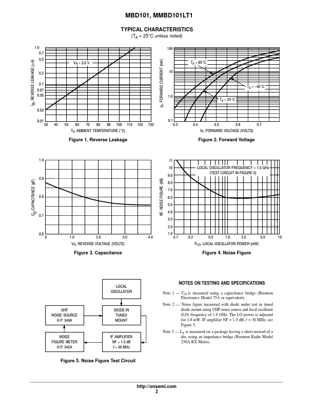 MMBD101LT1