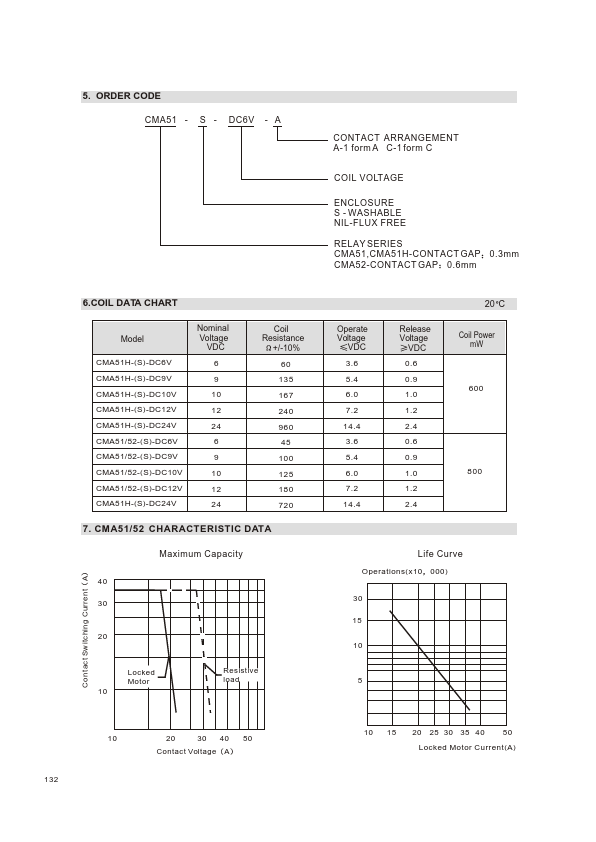 CMA51-DC10V