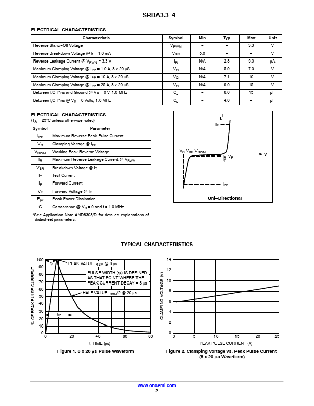 SRDA3.3-4