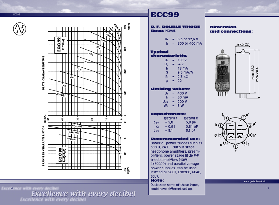 ECC99