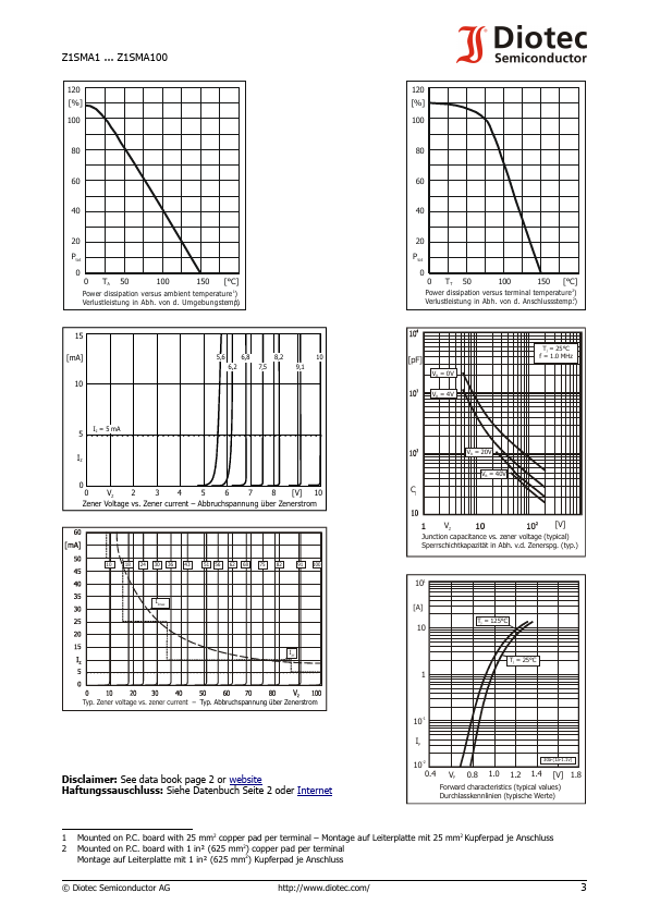 Z1SMA6.2