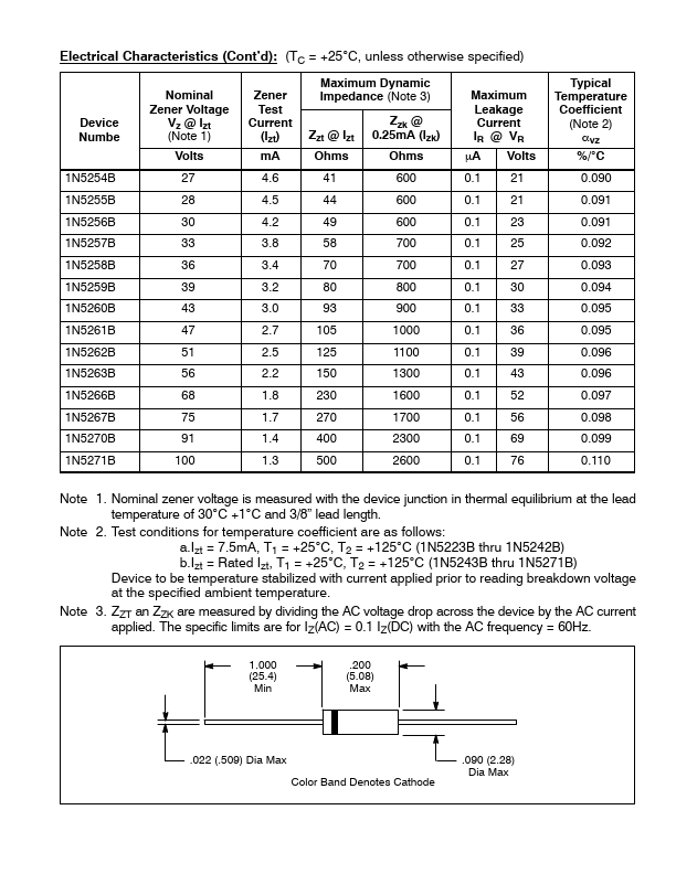 1N5230B