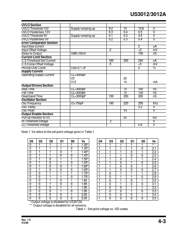 US3012