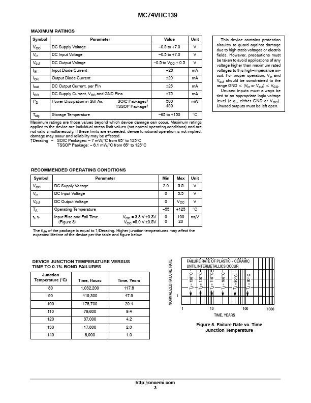 MC74VHC139