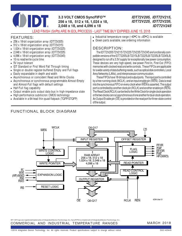 IDT72V205