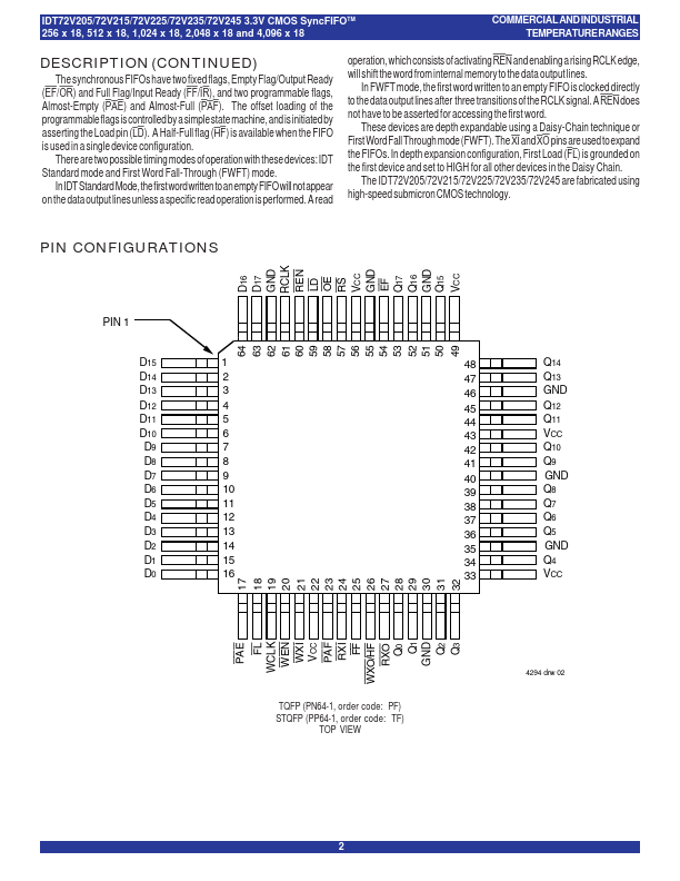 IDT72V205