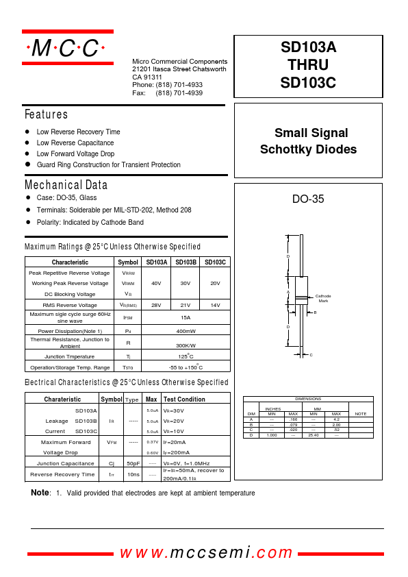 SD103C