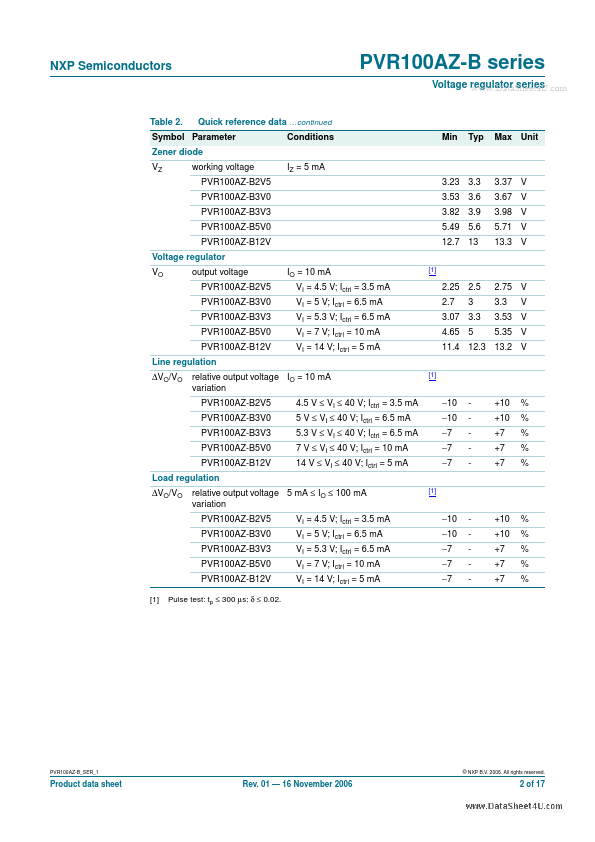 PVR100AZ-B5V0