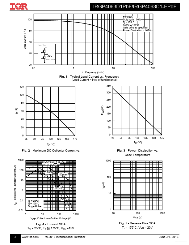 IRGP4063D1PBF