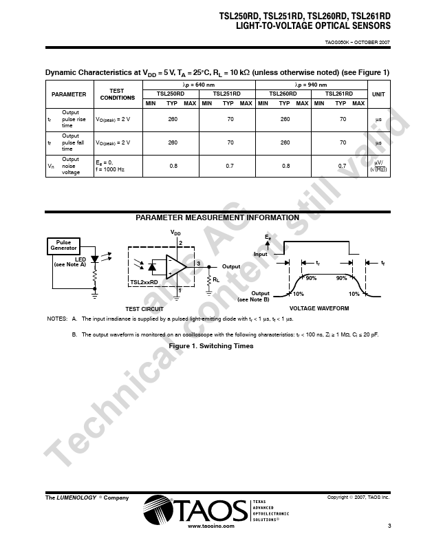 TSL250RD